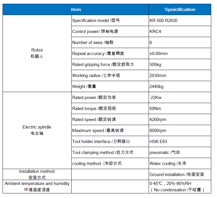 瑞松威尔斯通机器人搅拌摩擦焊系统获得欧盟CE认证